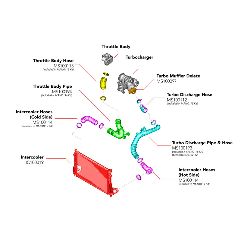 APR Durite d'intercooler / Boost hose - Turbo Outlet and Throttle Body - 1.8T/2.0T MQB