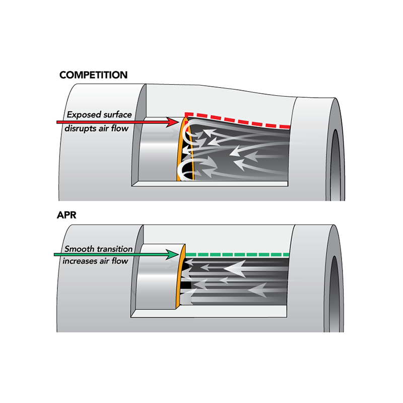 APR Durite d'intercooler / Boost hose - MQB 1.8T/2.0T