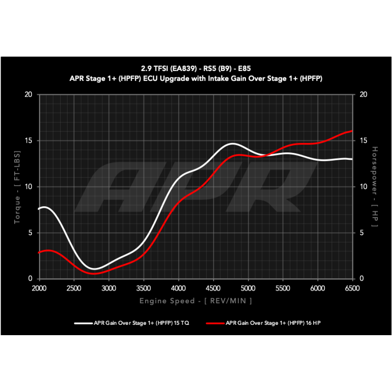 APR Admission d'air froid - 2.9T RS4/RS5 (B9)