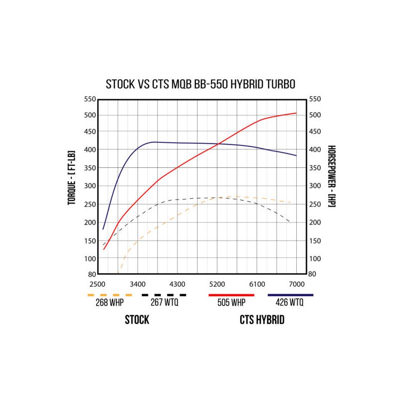 Turbo hybride CTS-TR-1020 pour Audi IS12/IS20/IS38, Volkswagen IS12/IS20/IS38