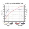 Turbo hybride CTS-TR-1020 pour Audi IS12/IS20/IS38, Volkswagen IS12/IS20/IS38