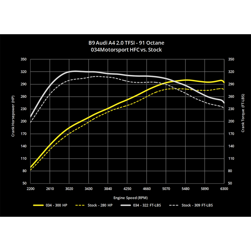 High Flow Cat 034 motorsport pour B9 Audi A4 2.0T