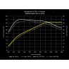 High Flow Cat 034 motorsport pour B9 Audi A4 2.0T