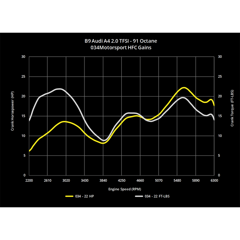 High Flow Cat 034 motorsport pour B9 Audi A4 2.0T