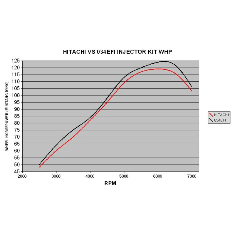 INJECTOR ADAPTER 7ATHIS KIT A