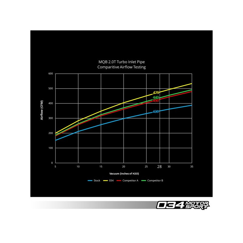 Intake Hose & Turbo Inlet 034 motorsport pour MQB