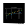 Intake Hose & Turbo Inlet 034 motorsport pour MQB