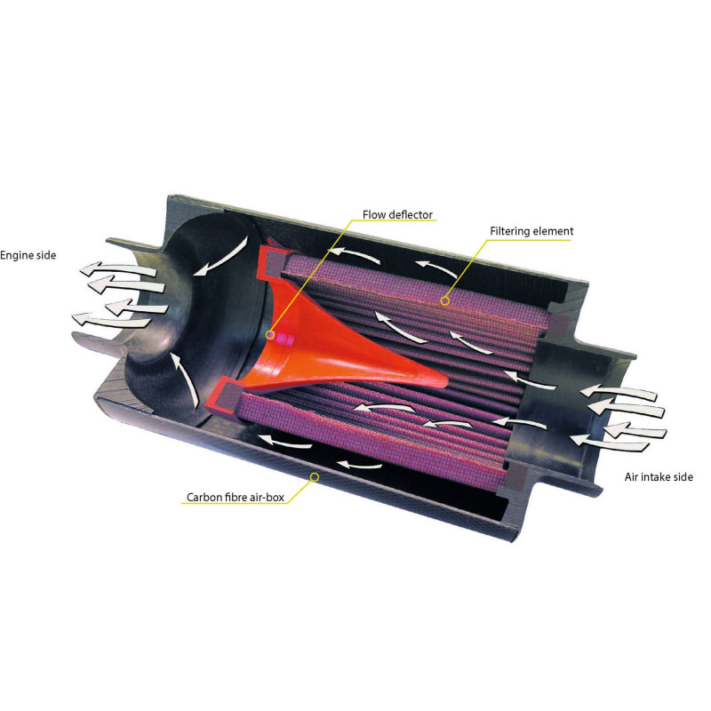 Kit d'admission CDA CDASP-02 BMC Filter pour Audi S4/S6/S8, Volkswagen Passat/A8